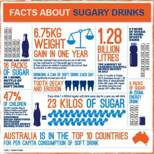 sugary-drinks
